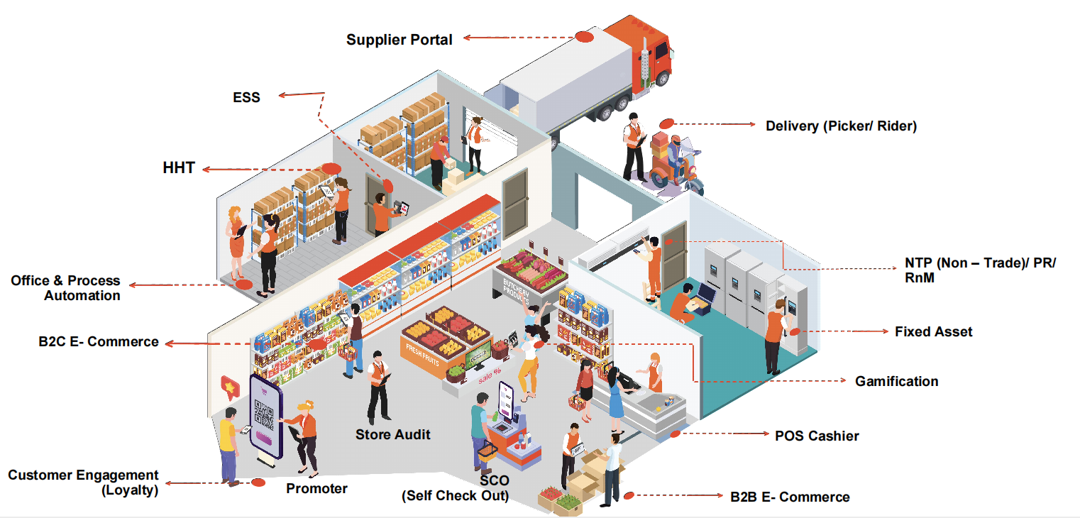 GPA Smart Retail